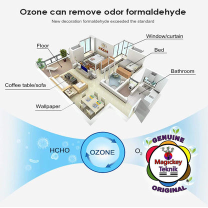 OH-7100 – Lampe germicide UVC MAGICKEY TEKNIK® (Quartz)