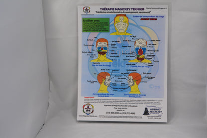 OH-10015 – Magickey Teknik  & Face Correspondence Chart